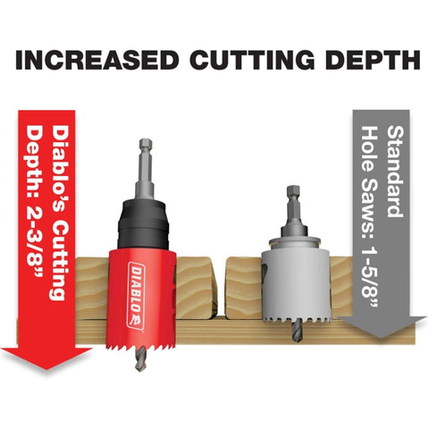 Diablo DHS2125CT 2-1/8 Inch Carbide-Tipped Wood & Metal Holesaw
