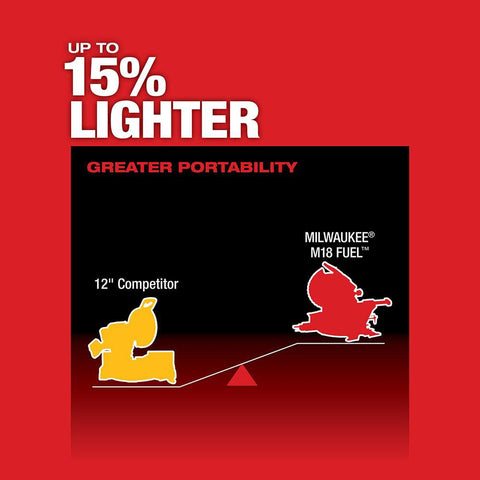 Milwaukee M18 FUEL 2739-20 12" Compound Miter Saw (Tool Only)