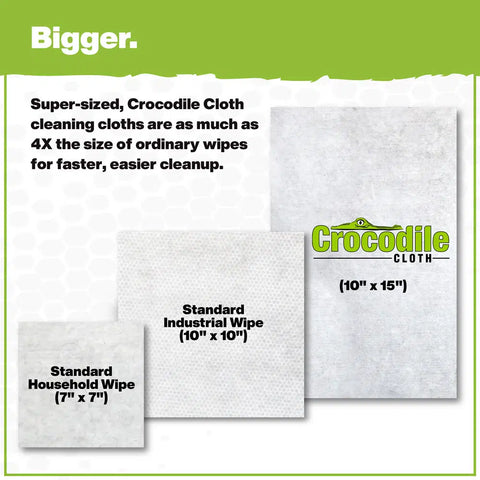 Crocodile Cloth® 6500-080 PowerSCRUB Pre-Moistened Cleaning Cloths (80-Count)